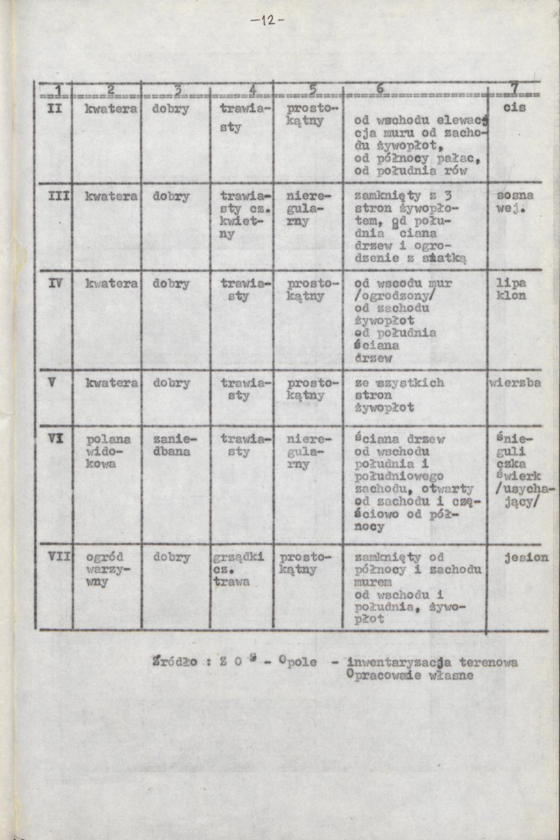 Ewidencja parkowa, skan nr 17