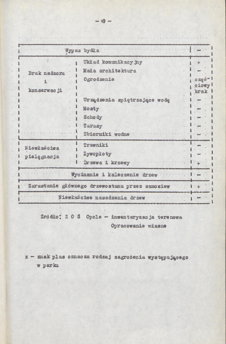 Ewidencja parkowa, skan nr 15