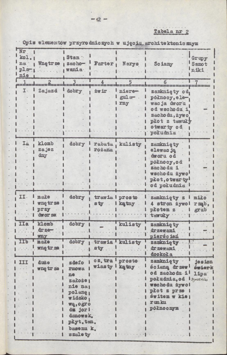 Ewidencja parkowa, skan nr 17