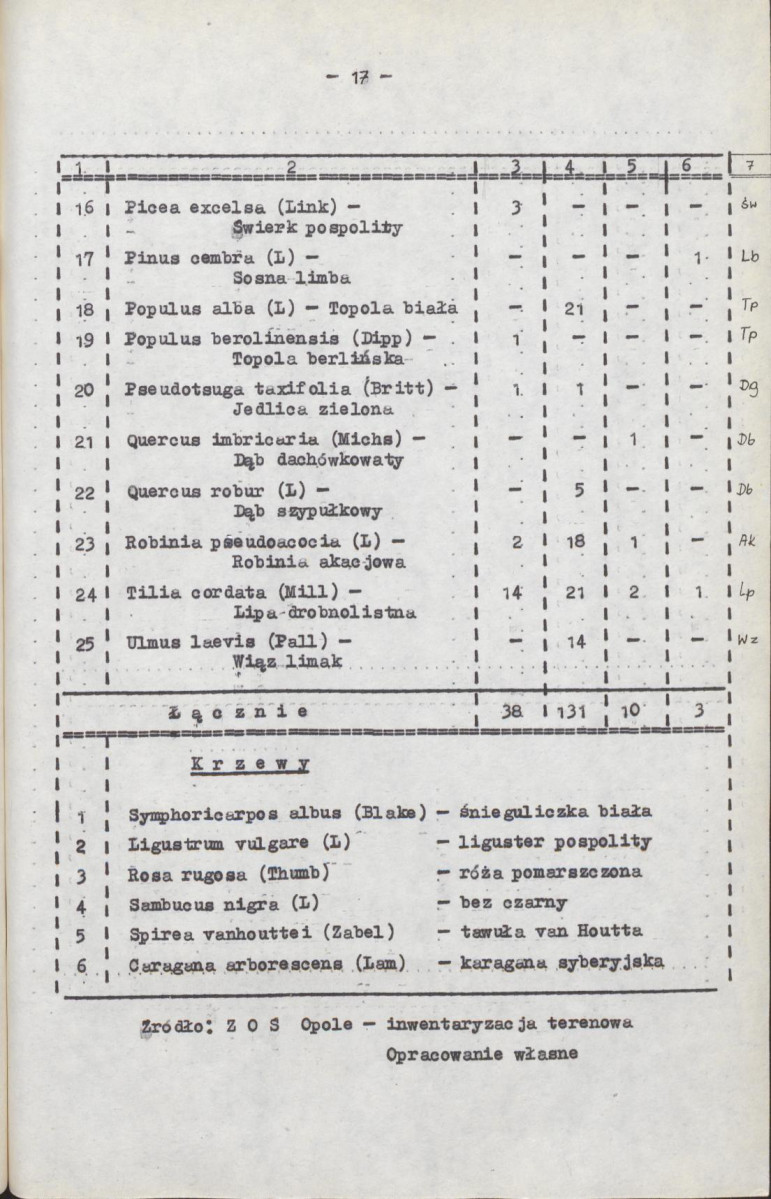 Ewidencja parkowa, skan nr 22