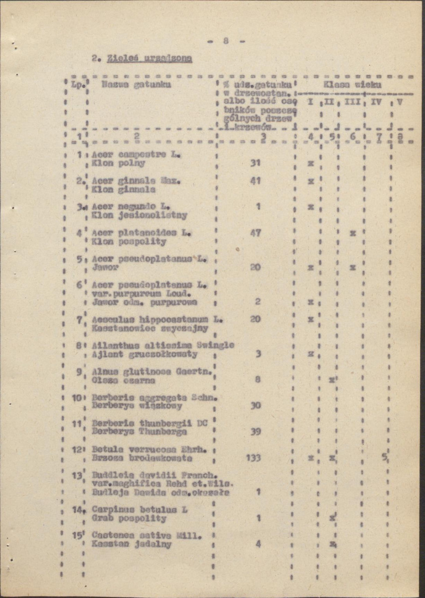 Ewidencja parkowa, skan nr 19
