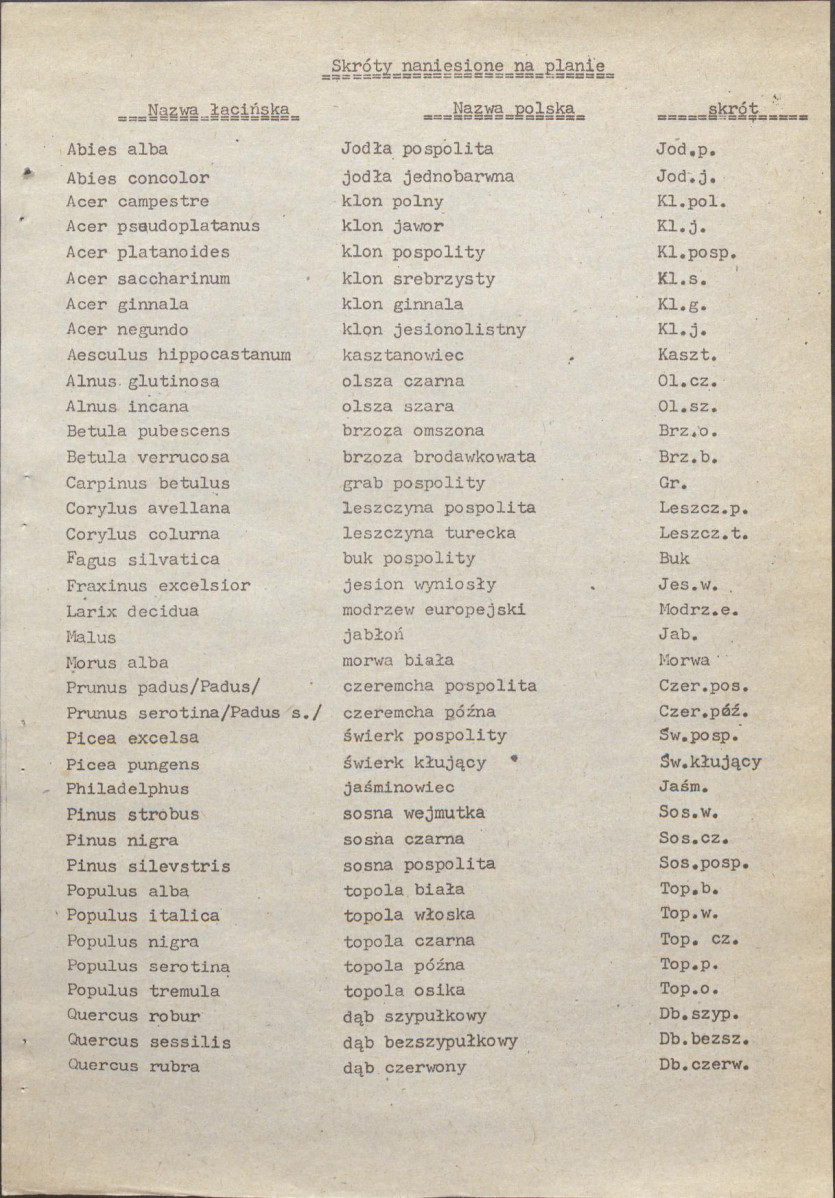 Ewidencja parkowa, skan nr 32