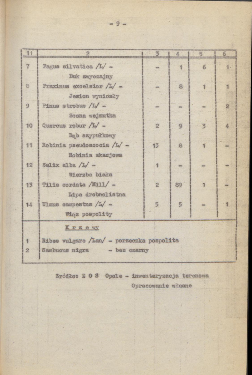 Ewidencja parkowa, skan nr 18