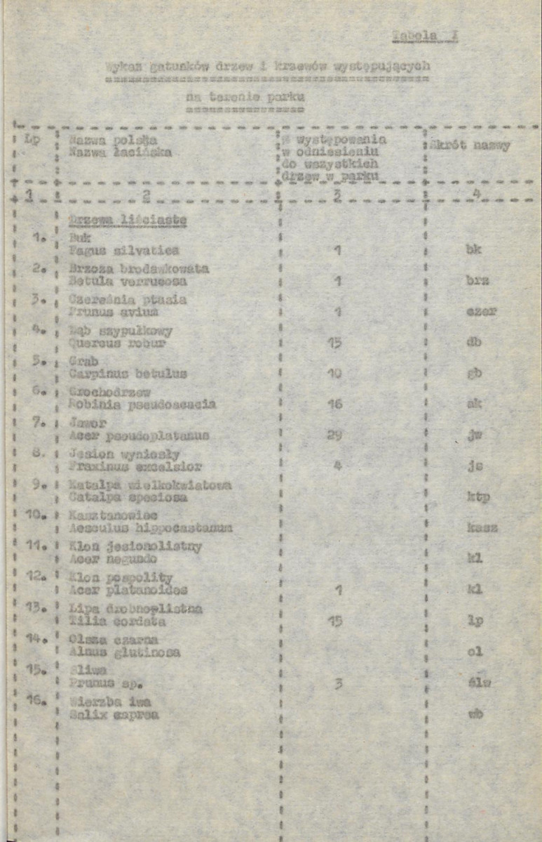 EP - Ewidencja parkowa, skan nr 13
