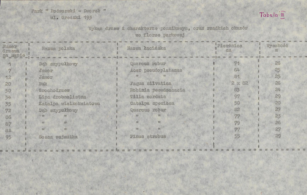 EP - Ewidencja parkowa, skan nr 17