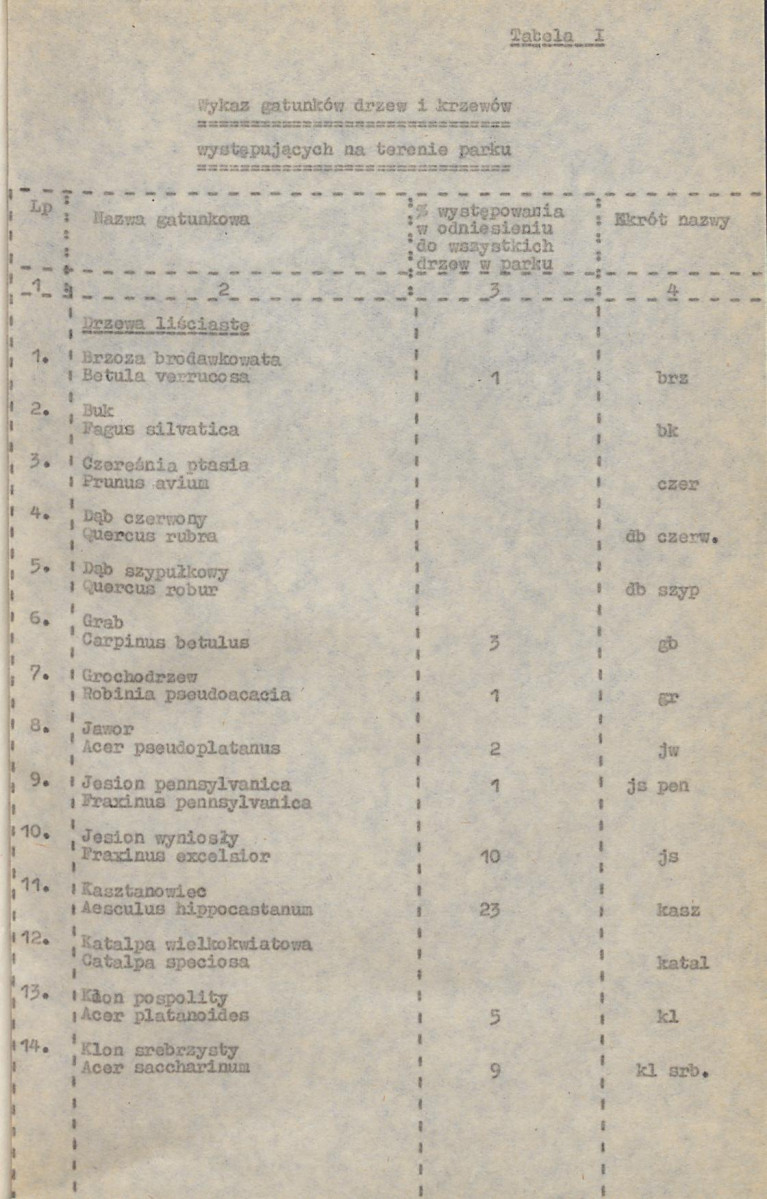 EP - Ewidencja parkowa, skan nr 15
