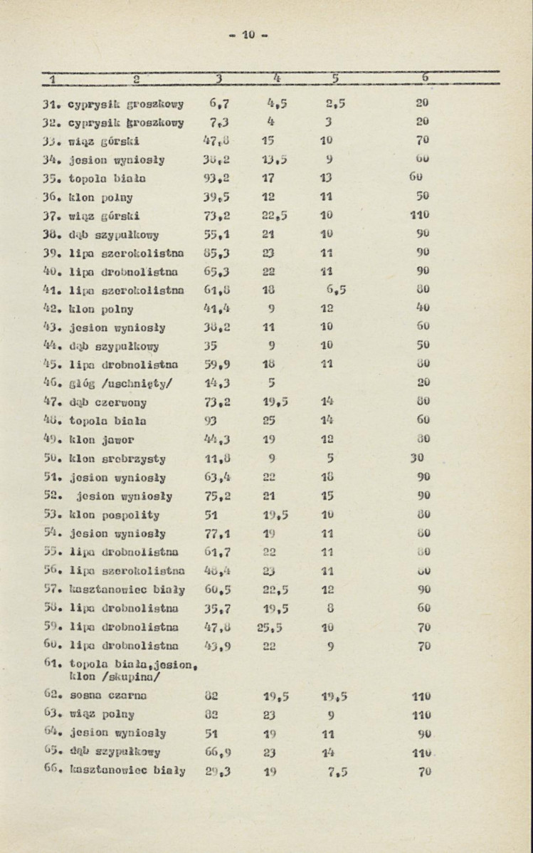 Ewidencja parkowa, skan nr 17