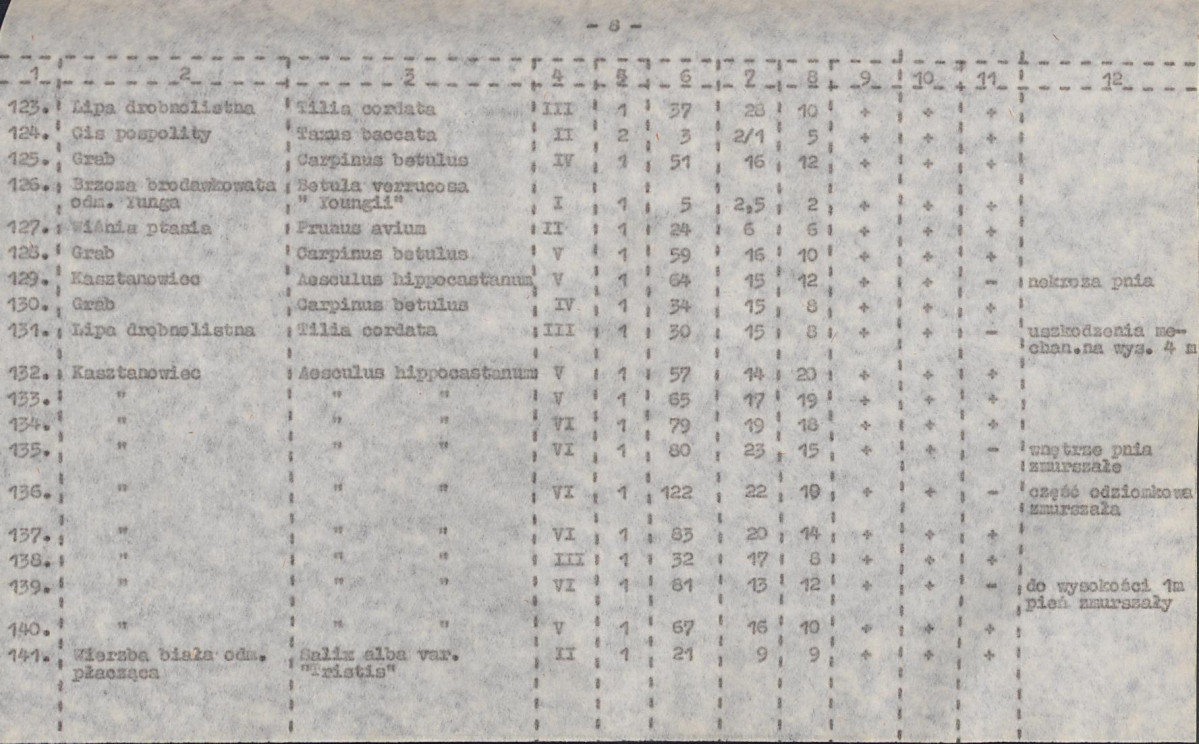 EP - Ewidencja parkowa, skan nr 43