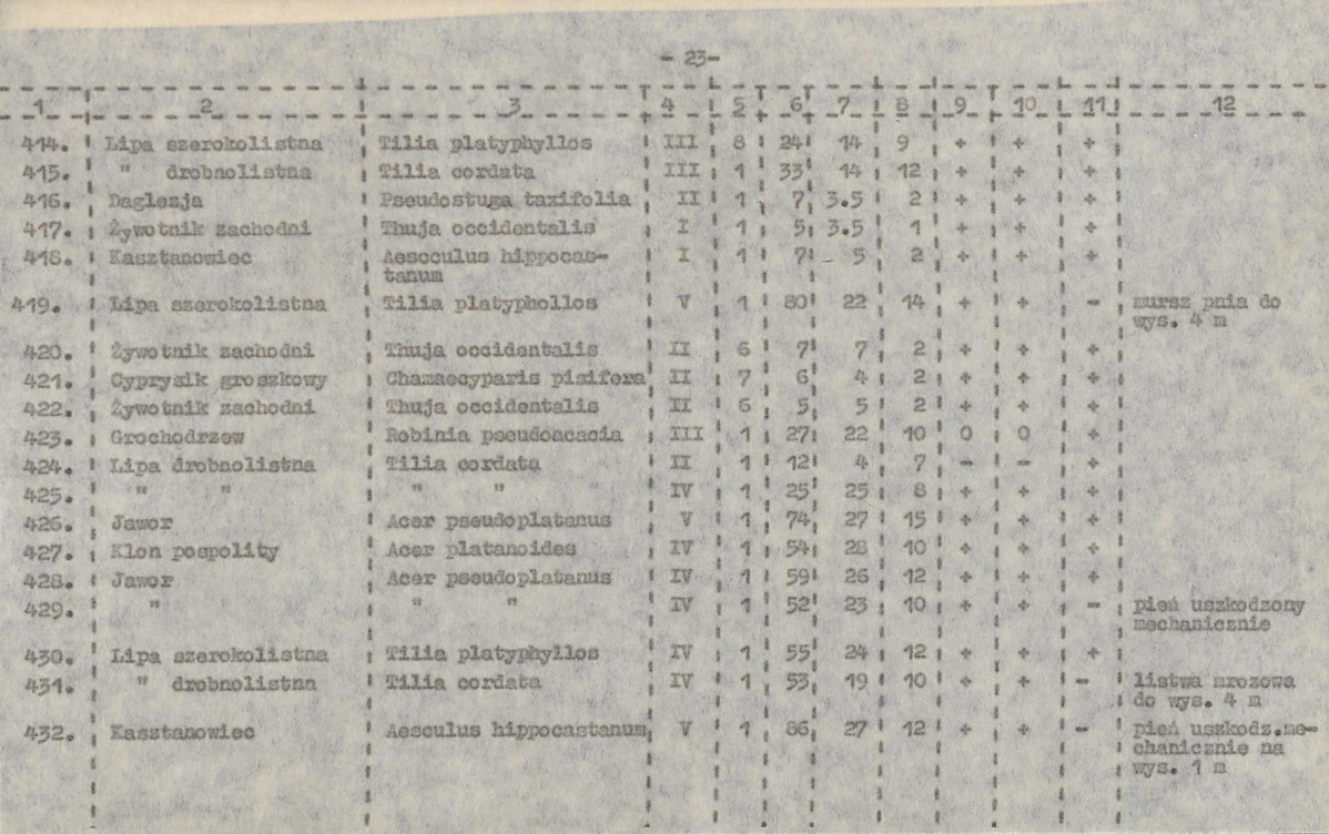 EP - Ewidencja parkowa, skan nr 58