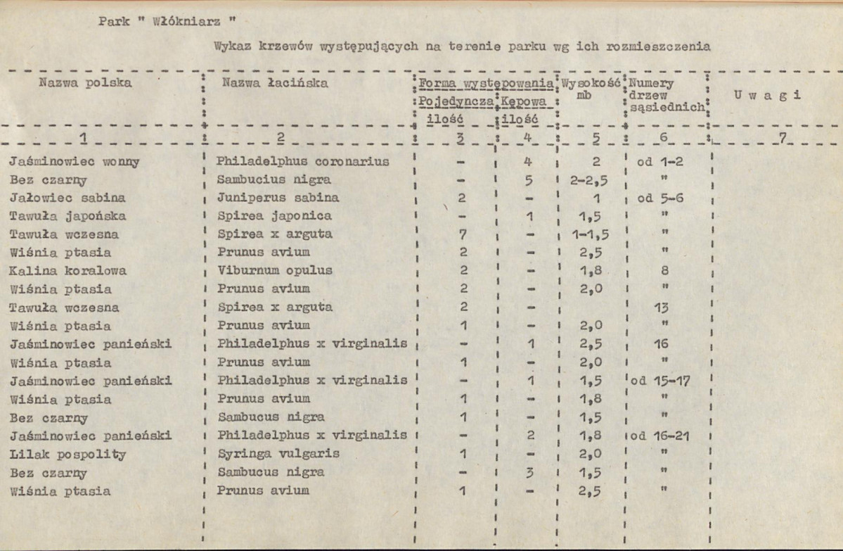 EP - Ewidencja parkowa, skan nr 62