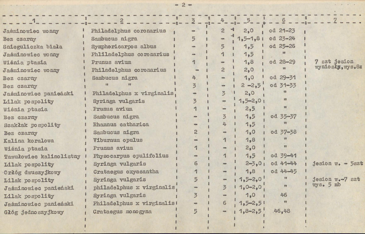 EP - Ewidencja parkowa, skan nr 63