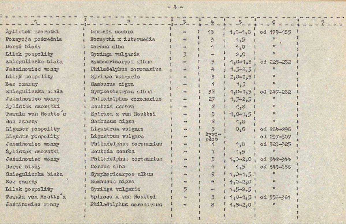 EP - Ewidencja parkowa, skan nr 65