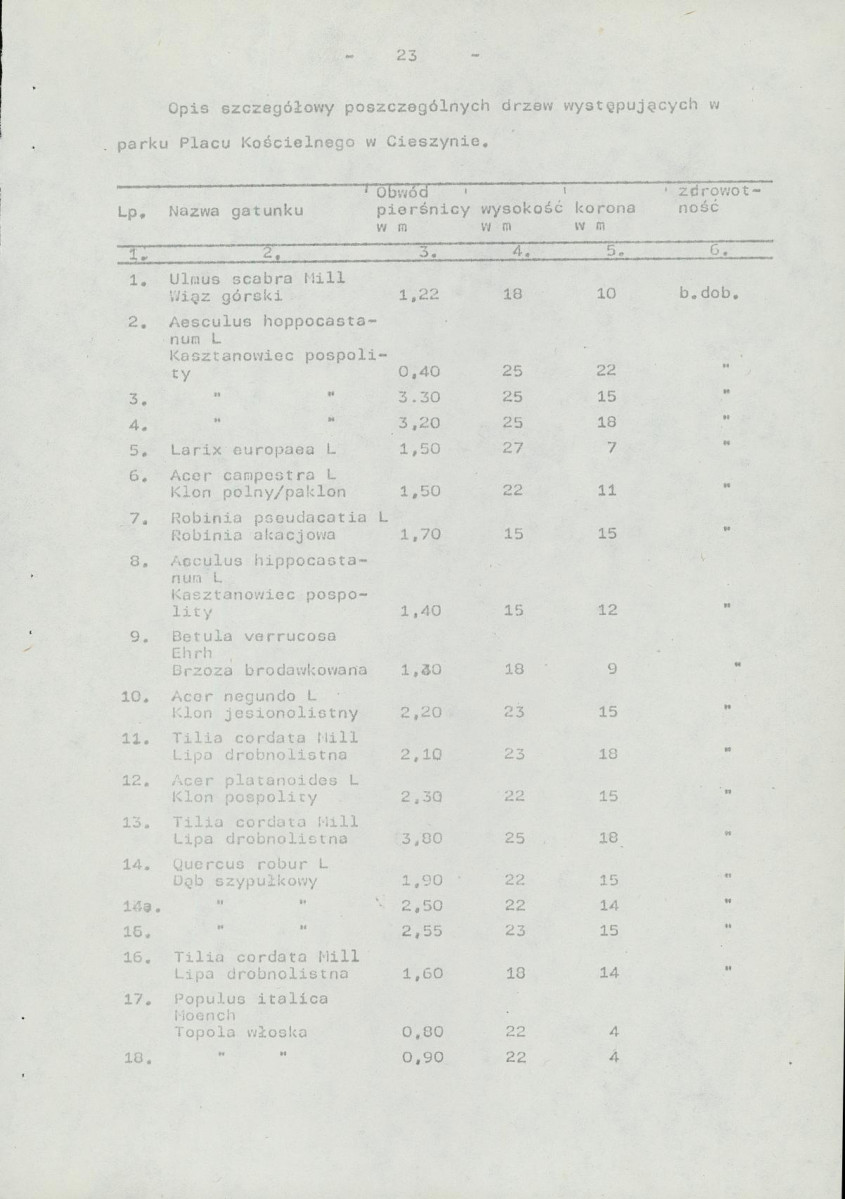 Ewidencja parkowa, skan nr 32