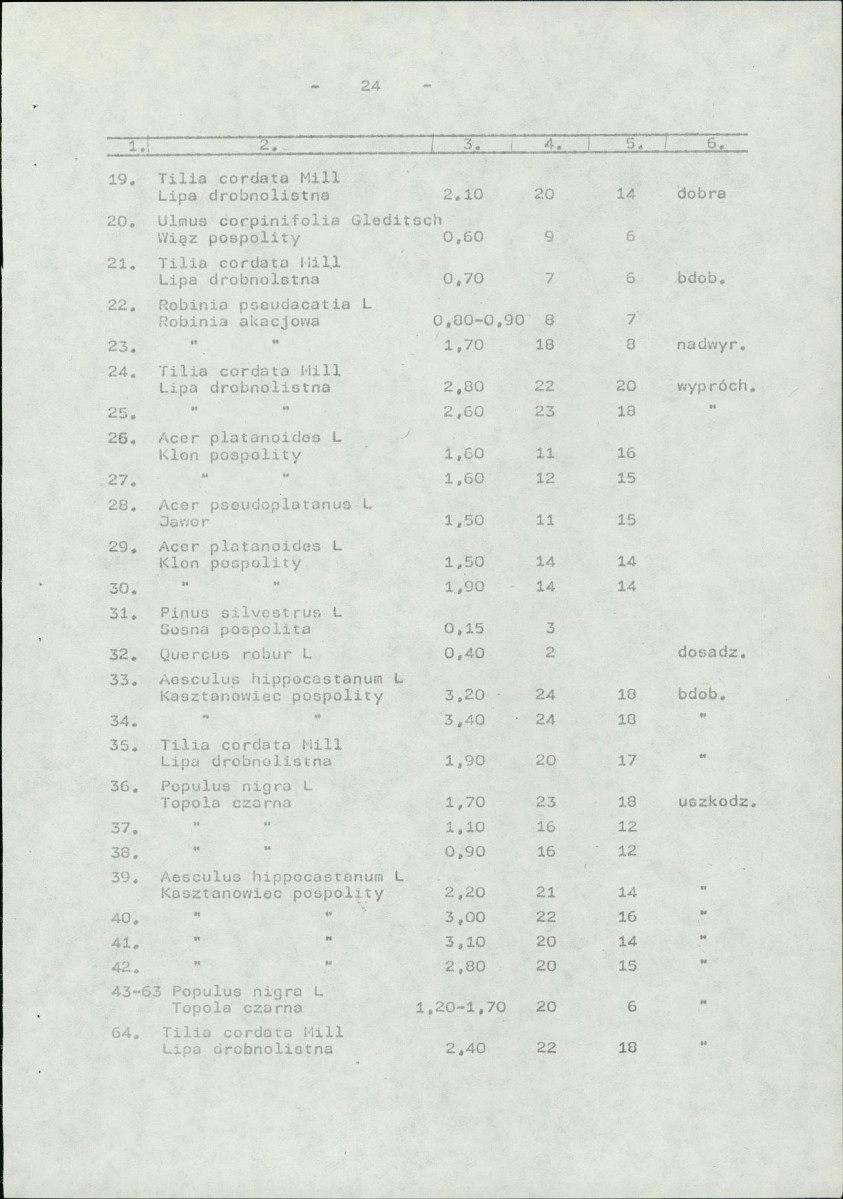Ewidencja parkowa, skan nr 33