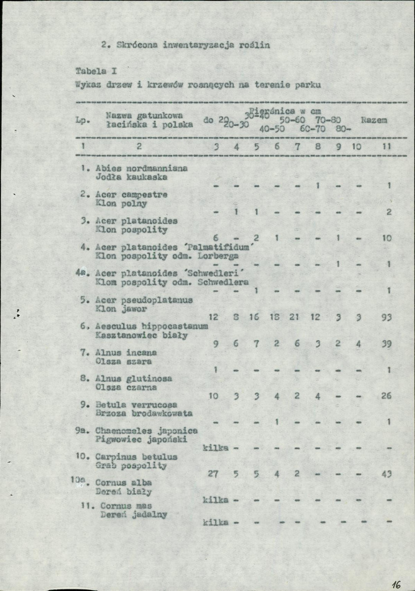 Ewidencja parkowa, skan nr 17