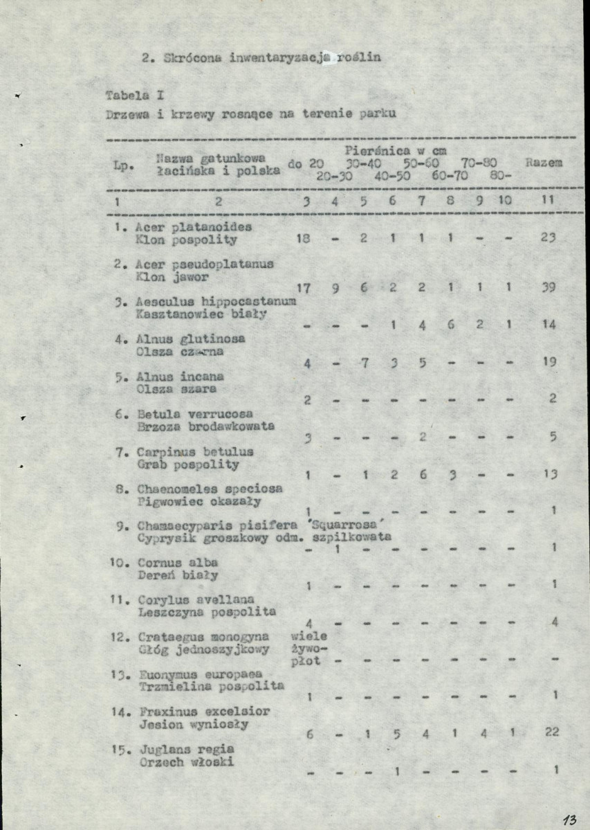 Ewidencja parkowa, skan nr 13
