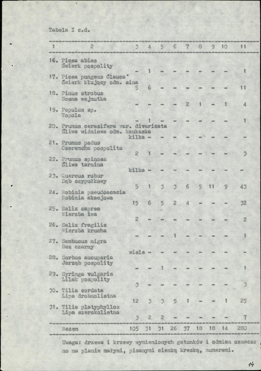Ewidencja parkowa, skan nr 14