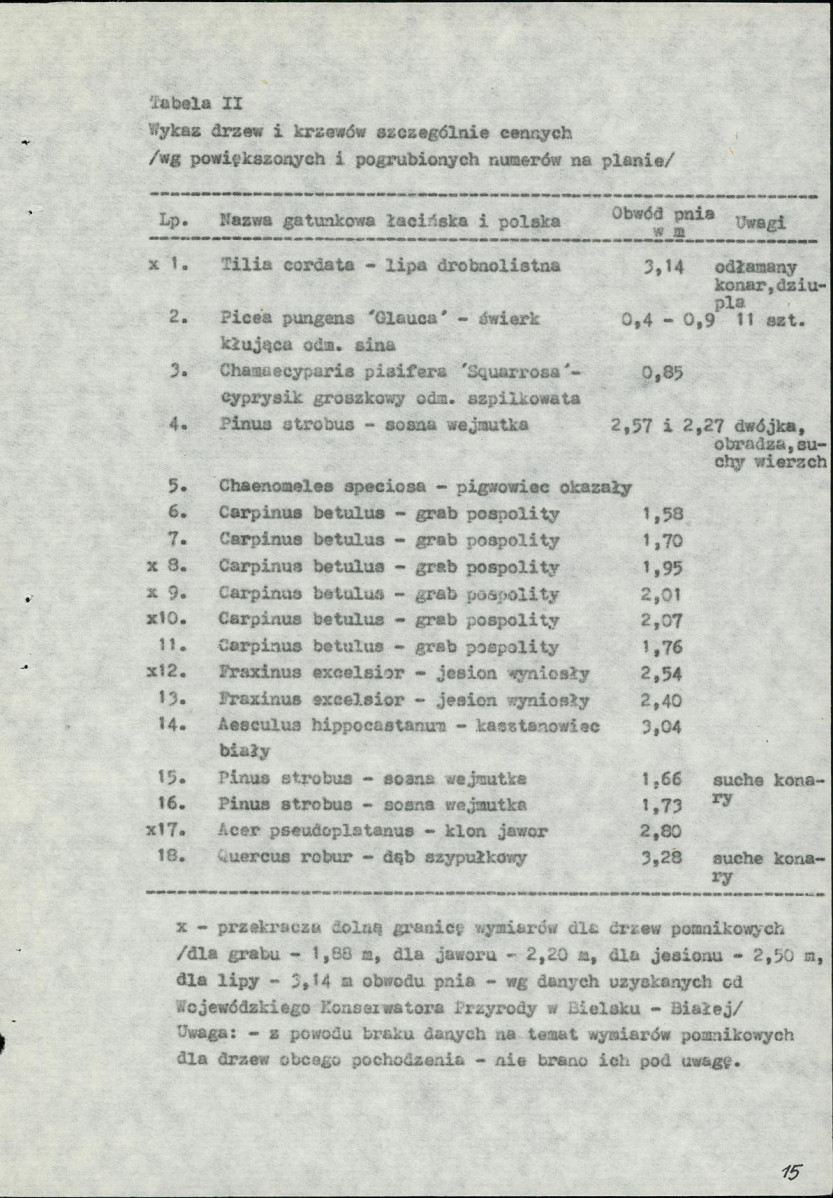 Ewidencja parkowa, skan nr 15