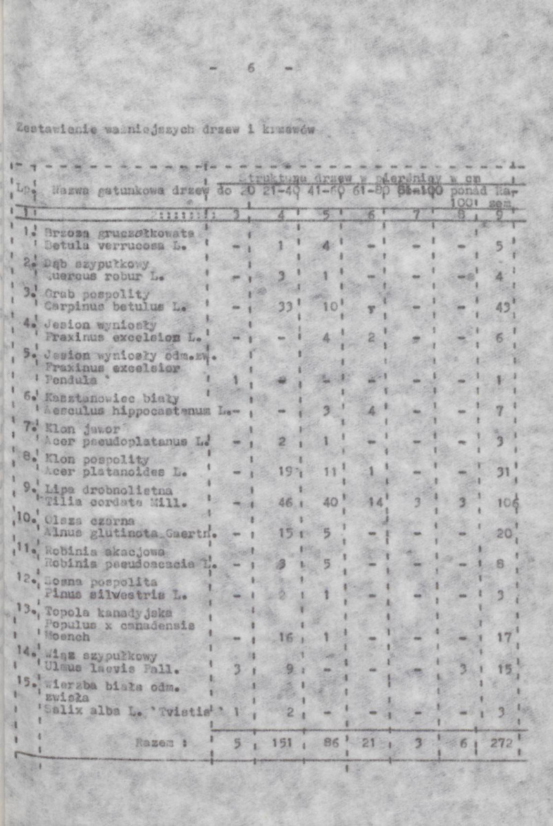 Ewidencja parkowa, skan nr 14