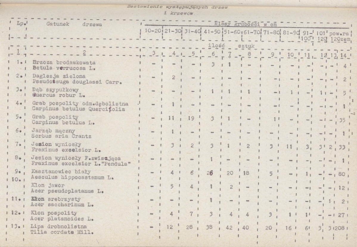 Ewidencja parkowa, skan nr 16