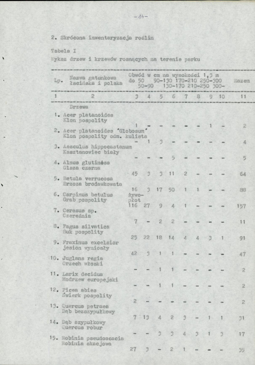 Ewidencja parkowa, skan nr 17