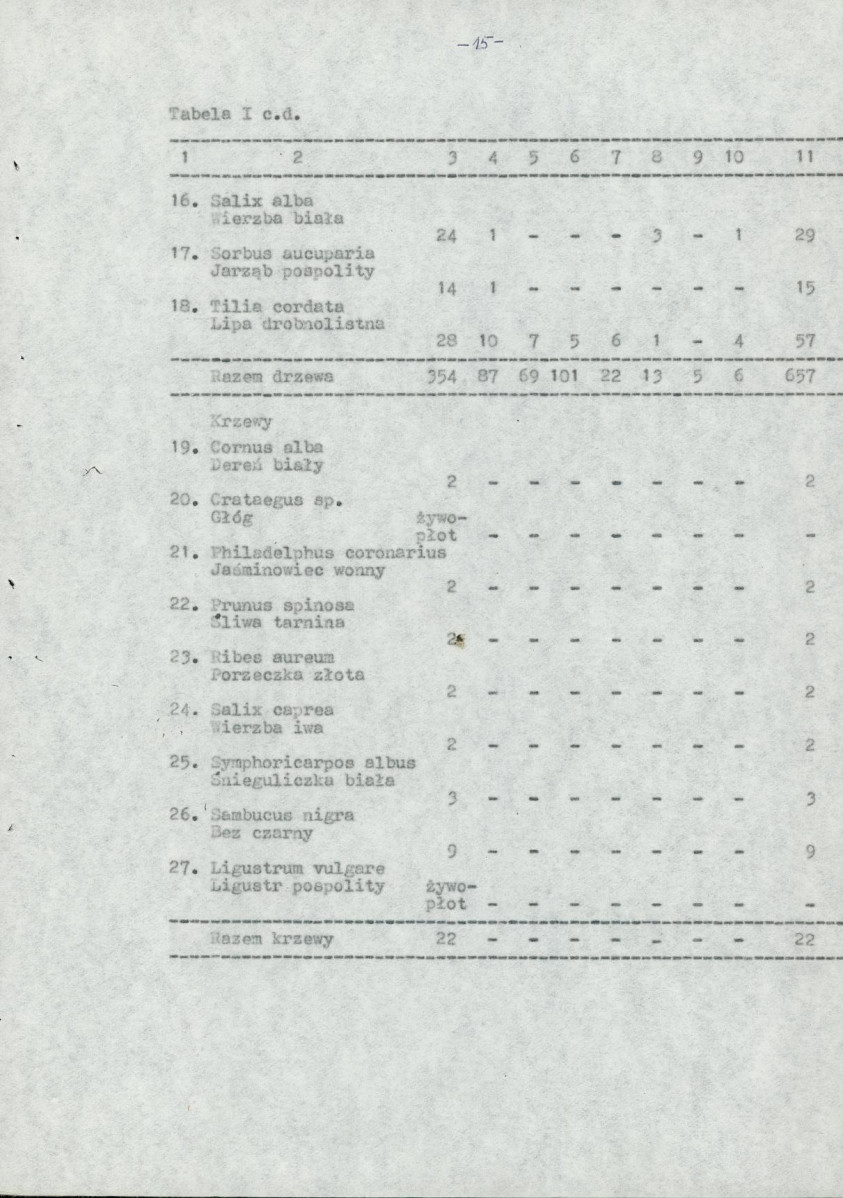 Ewidencja parkowa, skan nr 18