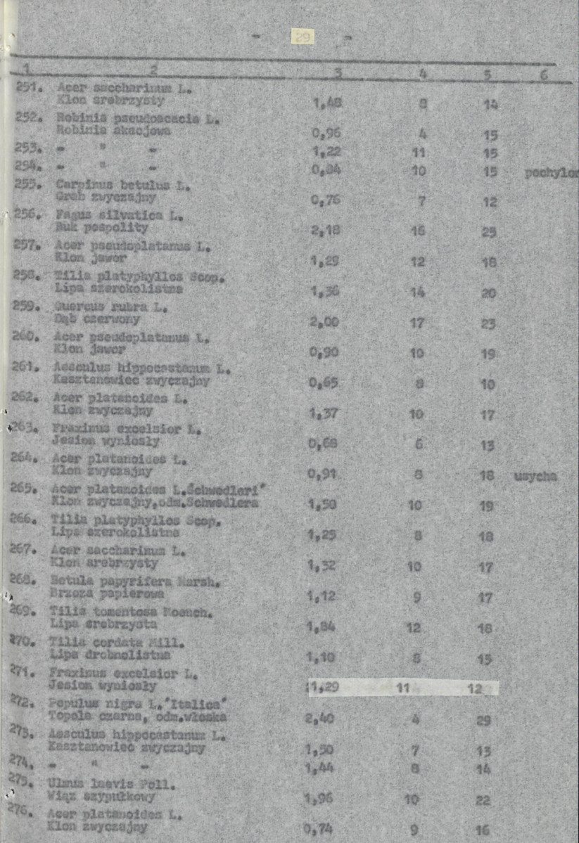Ewidencja parkowa, skan nr 32