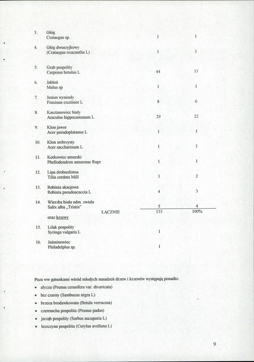 EP - Ewidencja parkowa, skan nr 19