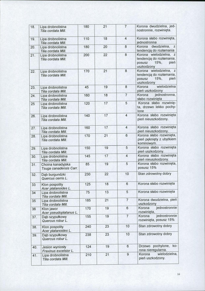 Ewidencja parkowa, skan nr 17