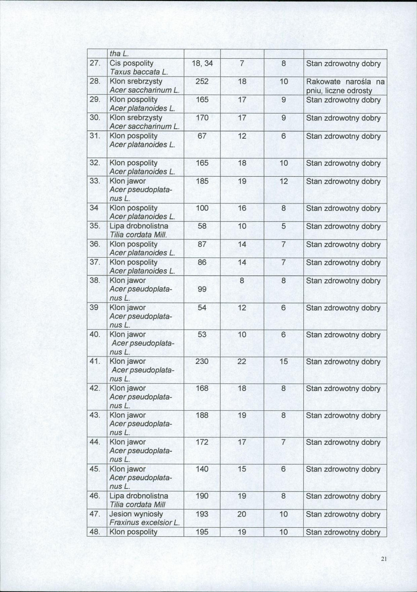 Ewidencja parkowa, skan nr 21