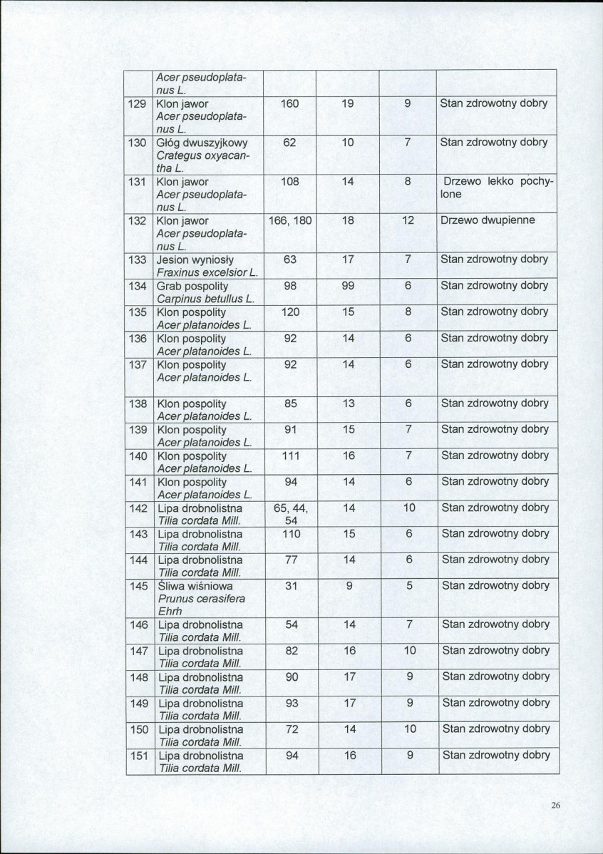 Ewidencja parkowa, skan nr 26