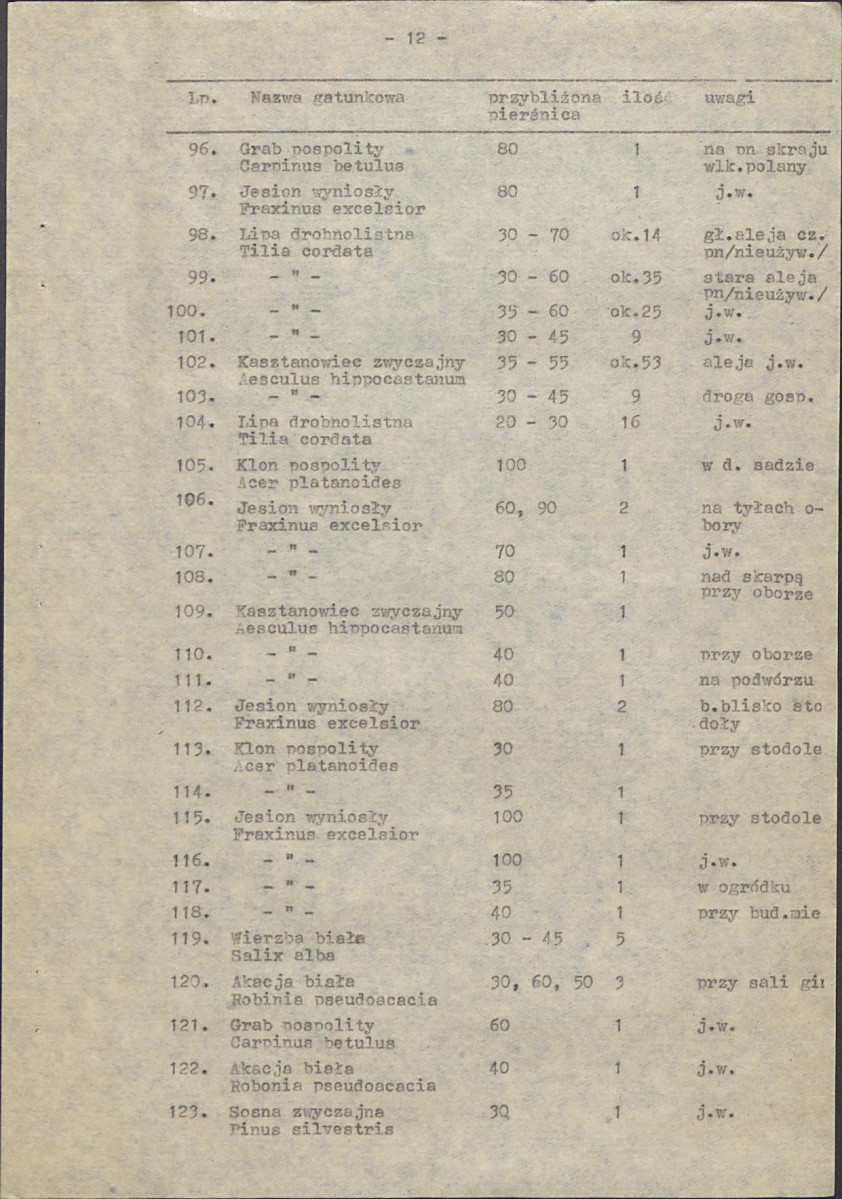 Ewidencja parkowa, skan nr 17