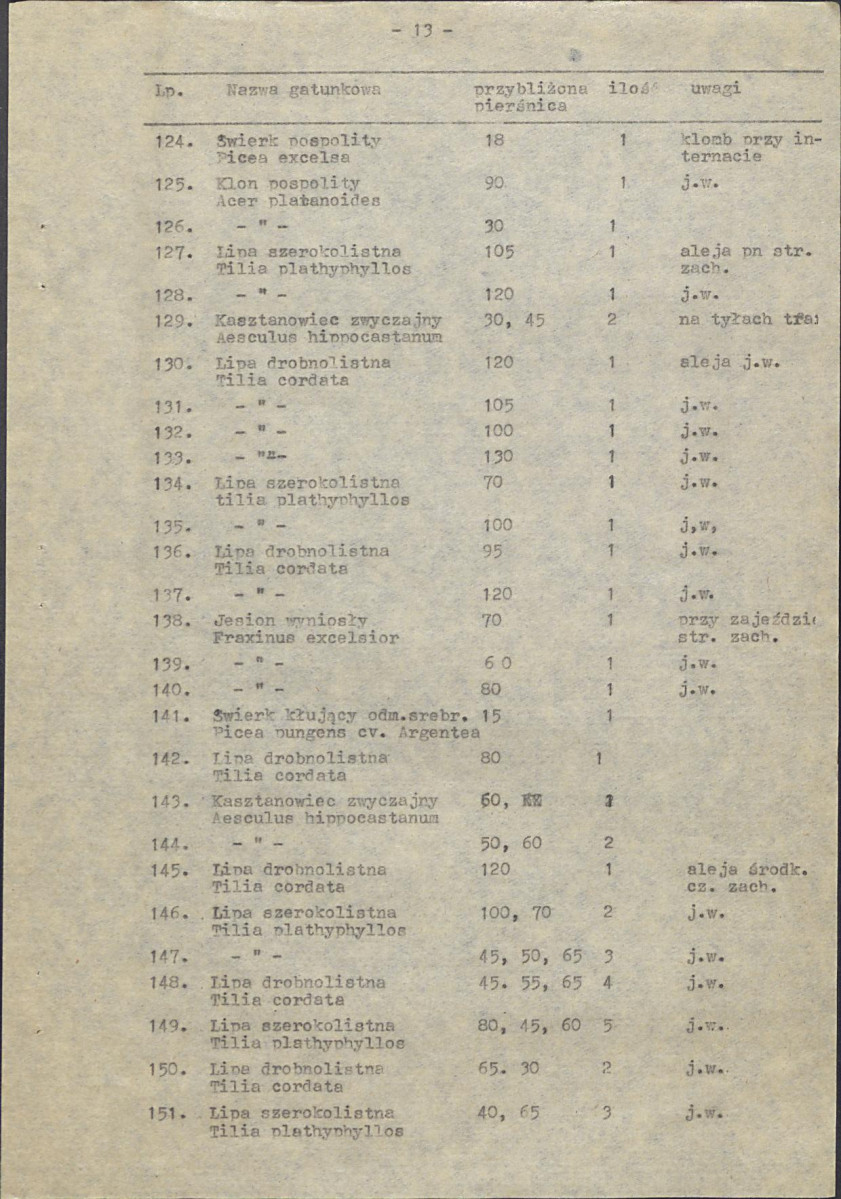 Ewidencja parkowa, skan nr 18