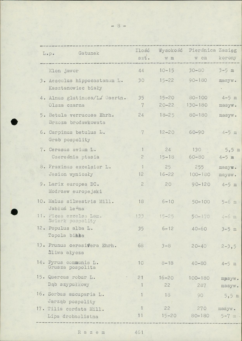 Ewidencja parkowa, skan nr 15