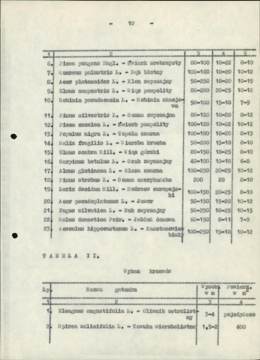 Ewidencja parkowa, skan nr 18