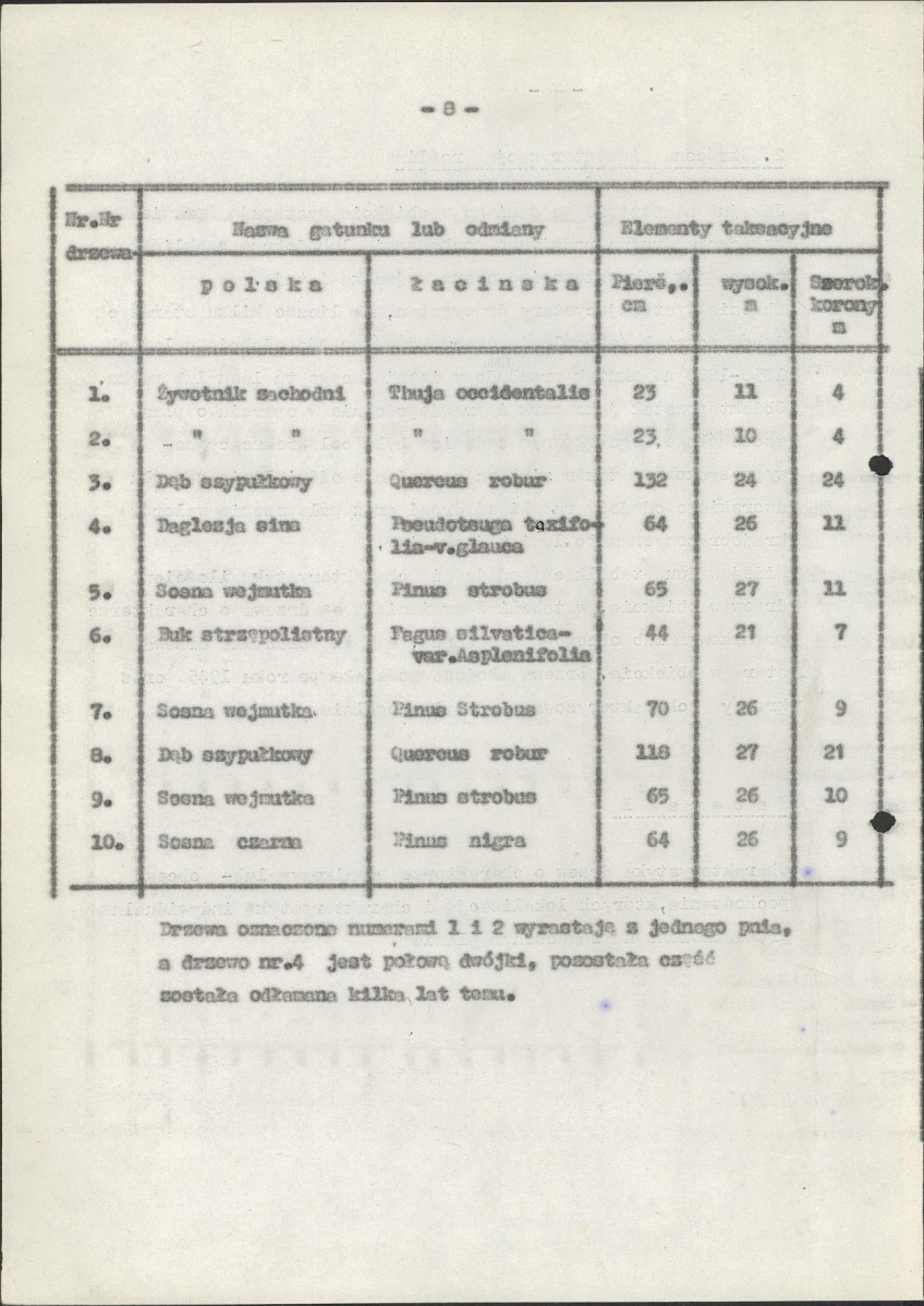 Ewidencja parkowa, skan nr 16