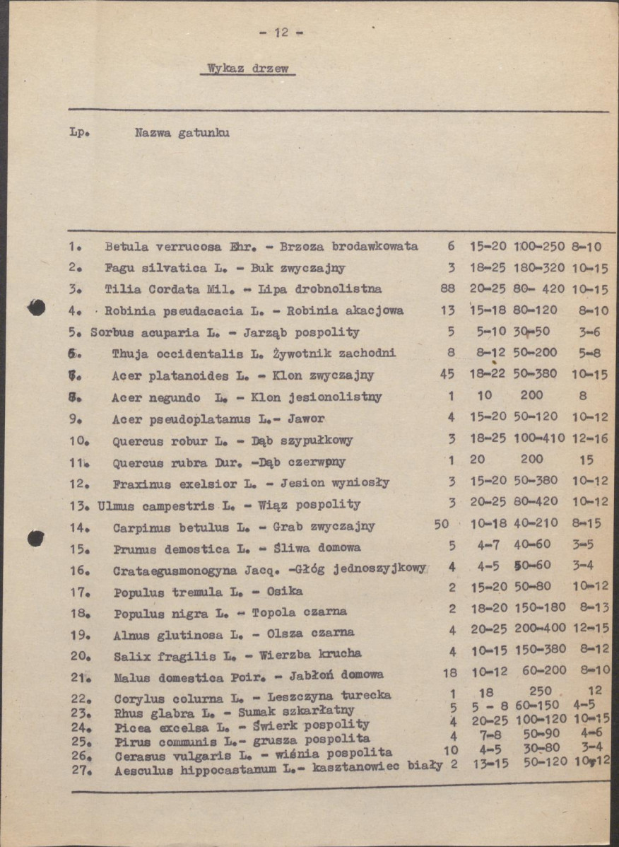 Ewidencja parkowa, skan nr 17