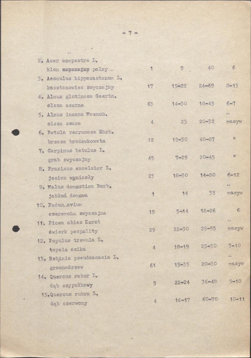 Ewidencja parkowa, skan nr 15