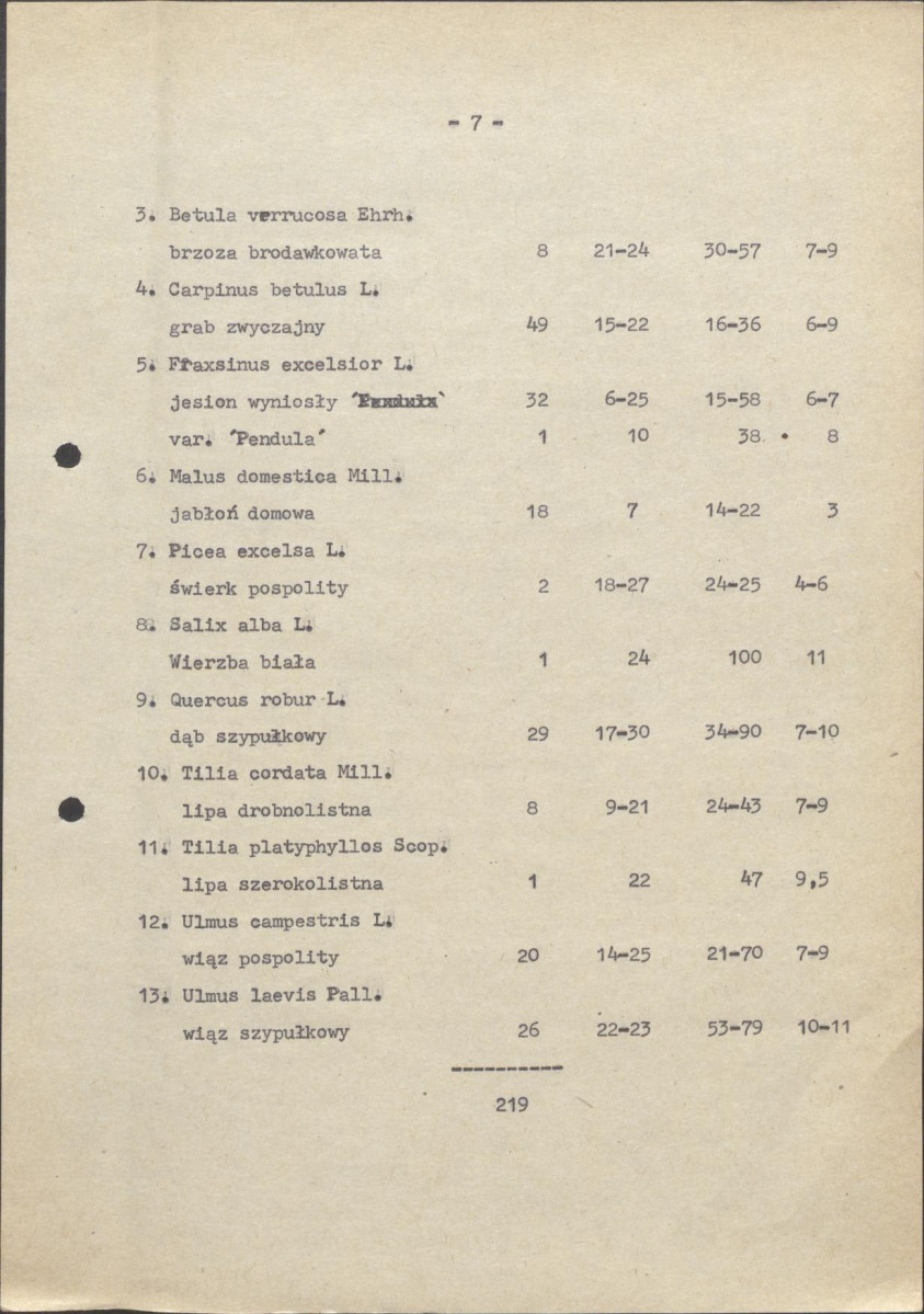 Ewidencja parkowa, skan nr 14