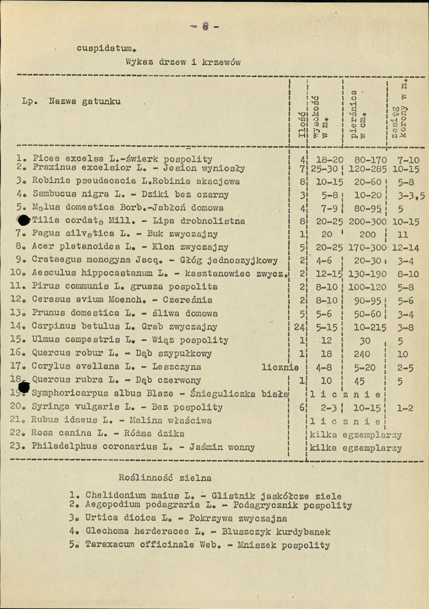 Ewidencja parkowa, skan nr 12