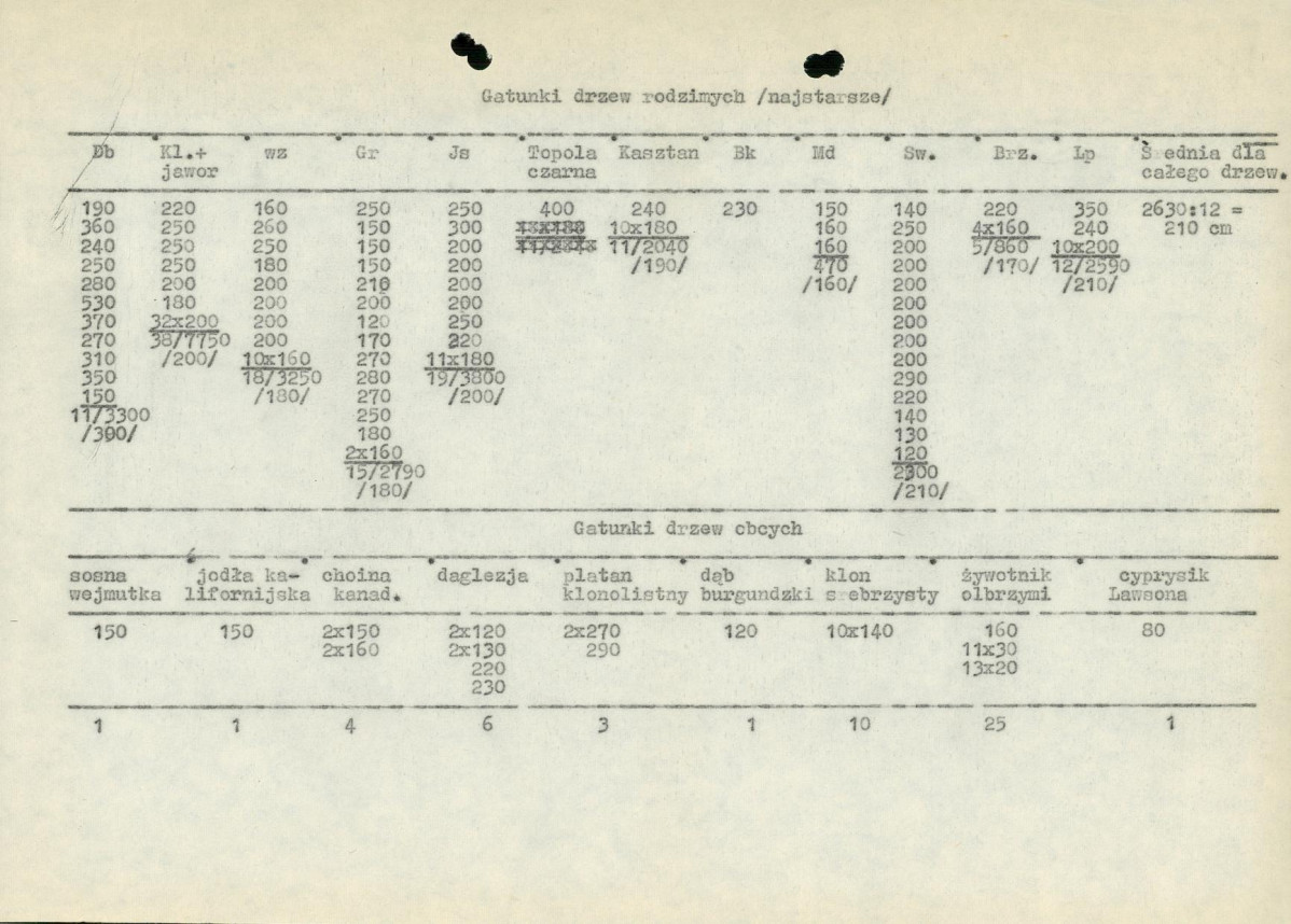 Ewidencja parkowa, skan nr 14
