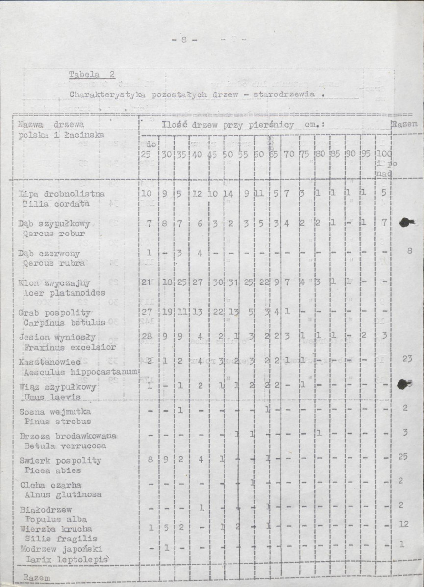 Ewidencja parkowa, skan nr 15