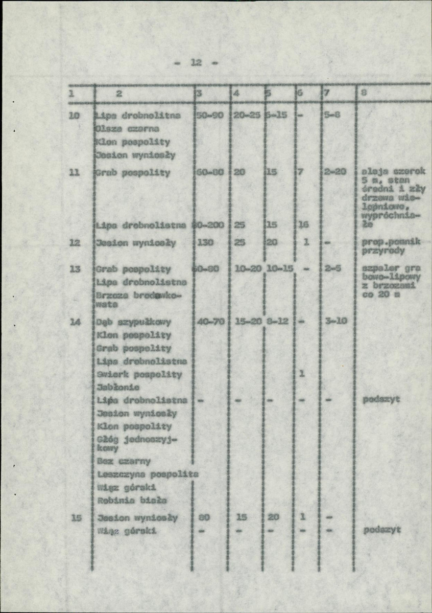 Ewidencja parkowa, skan nr 19