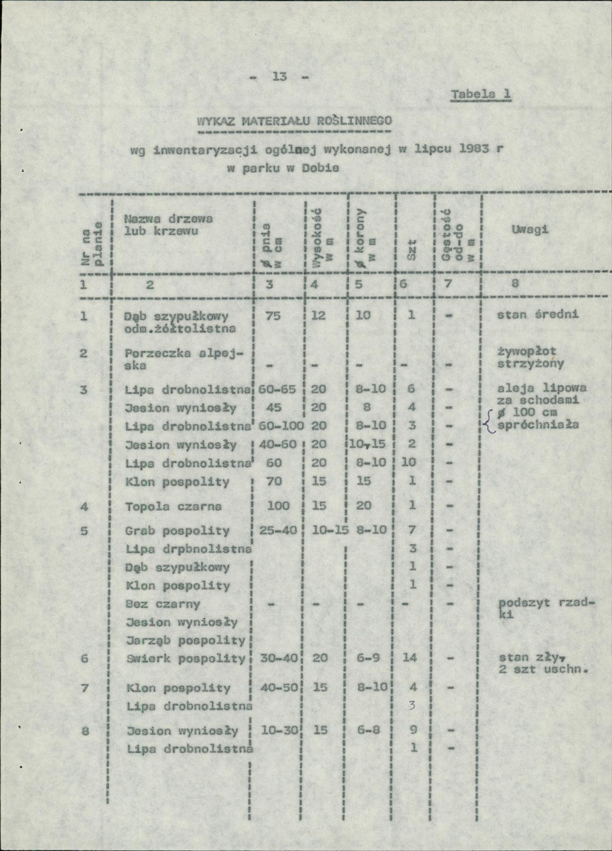Ewidencja parkowa, skan nr 21