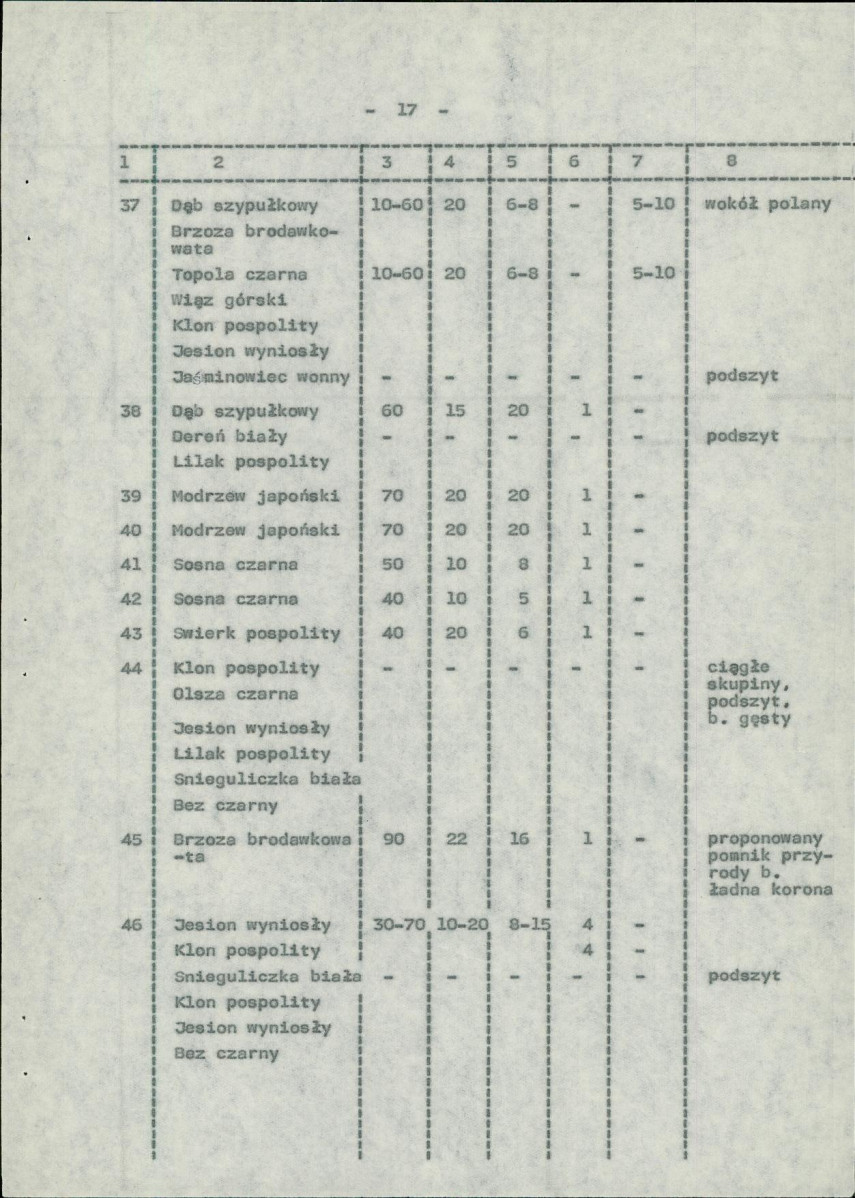 Ewidencja parkowa, skan nr 25