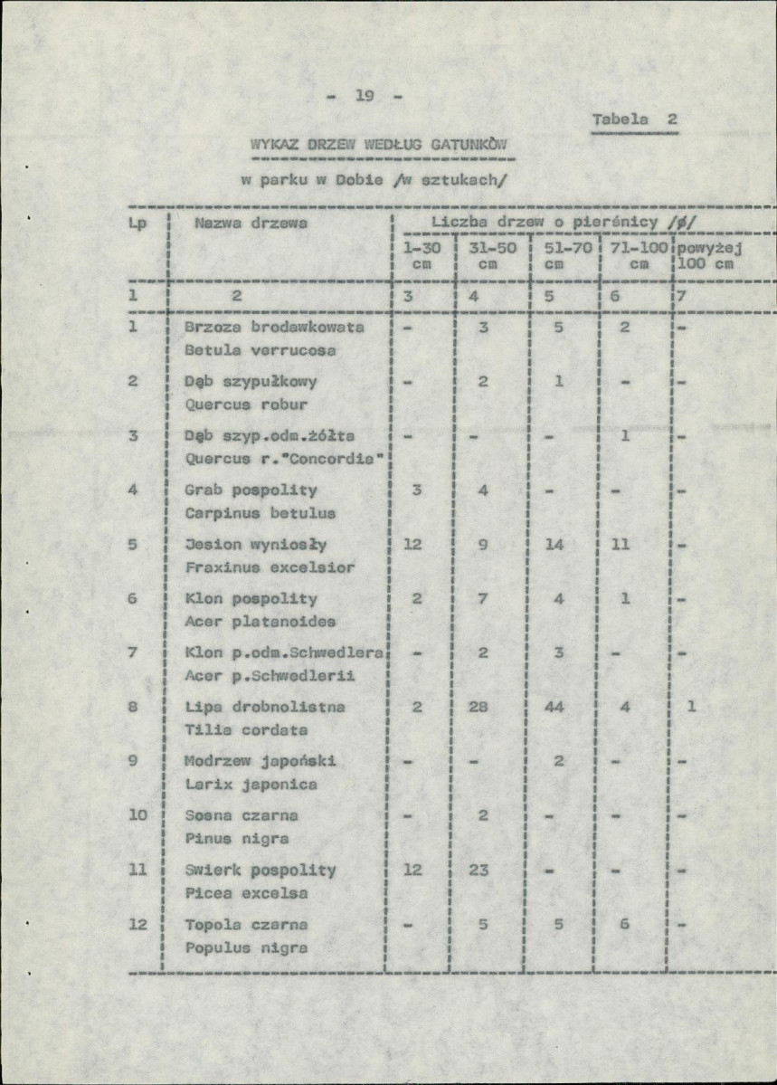 Ewidencja parkowa, skan nr 27
