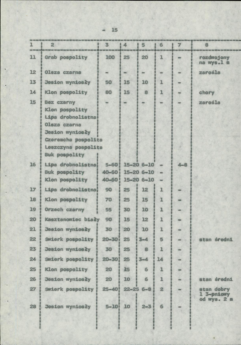 Ewidencja parkowa, skan nr 23