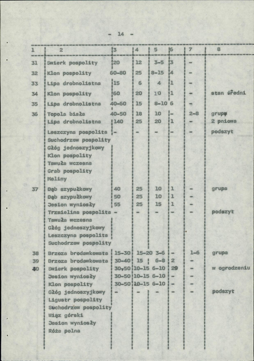 Ewidencja parkowa, skan nr 21