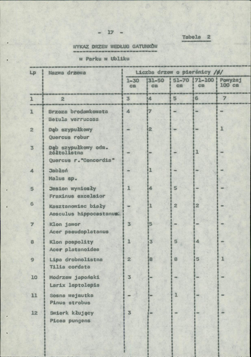 Ewidencja parkowa, skan nr 24