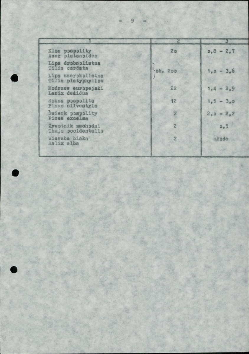 Ewidencja parkowa, skan nr 13